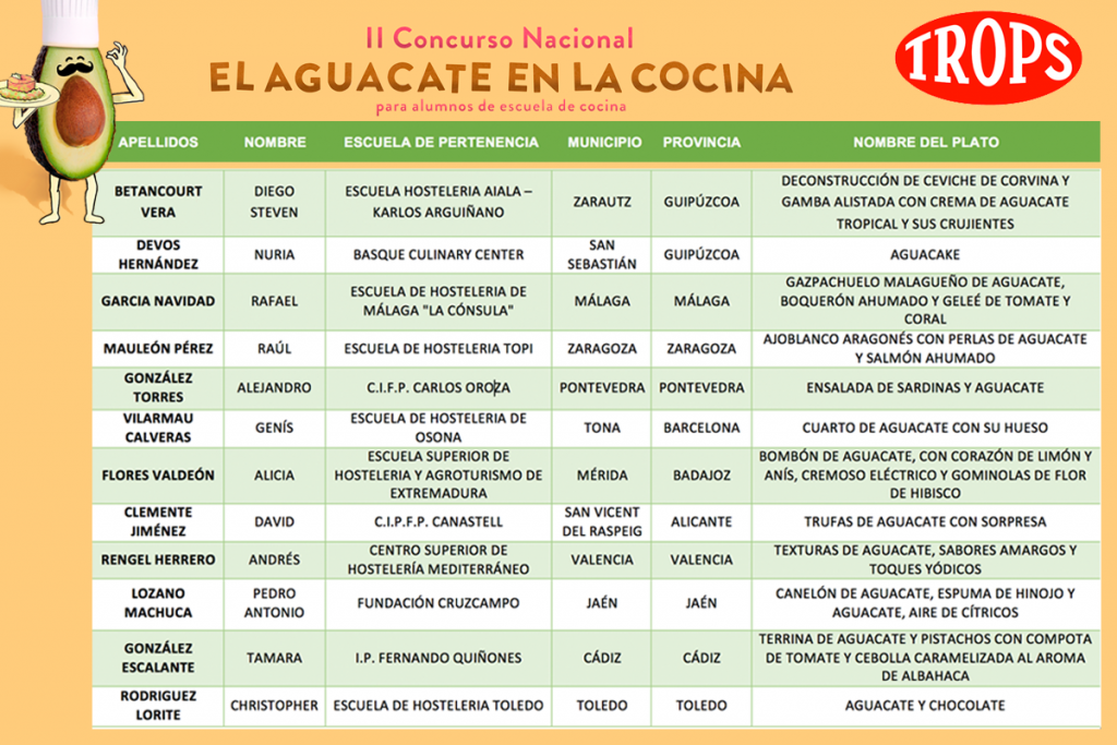 finalistas-trops-concurso